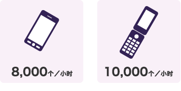 “排舞”在面向智能手机机壳的喷涂处理时实现了每小时约8,000个的产能。如果是原有的手机机型，可达到每小时10,000个以上