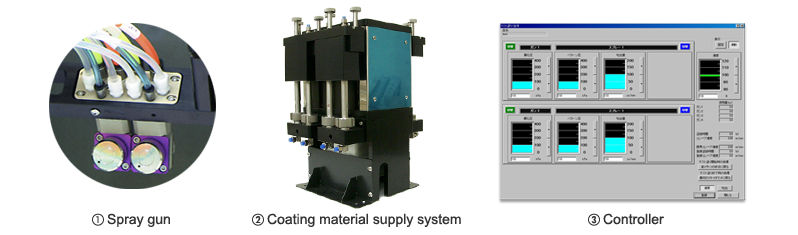 Spray gun, Coating material supply system, Controller