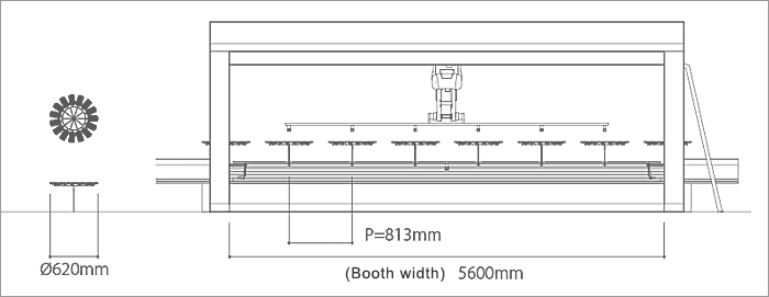 Coating data for Smart phone