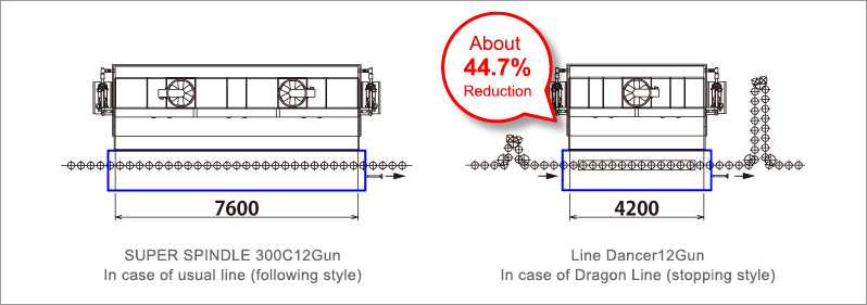 Comparison of booth width