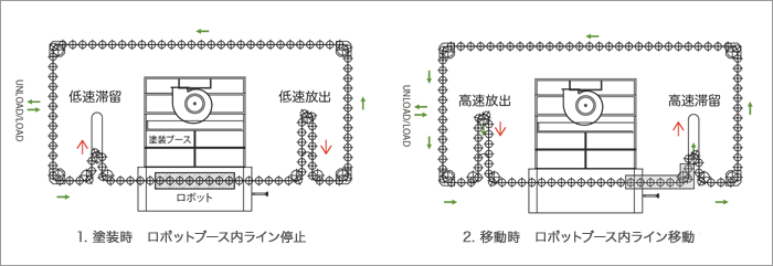 ドラゴンラインのアキューム機構の図解