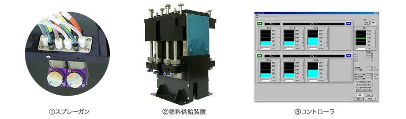 スプレーガン、塗料供給装置、コントローラ