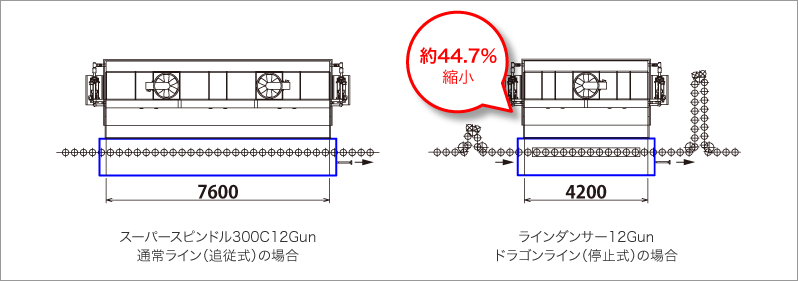 ブース幅の比較