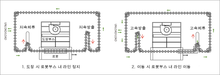 어큠기구（DRAGON LINE）