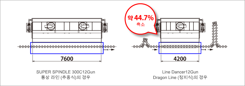 부스 폭의 비교