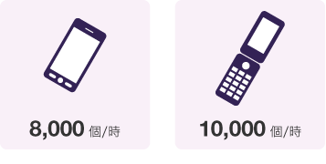 スマートフォンで約8,000個/時、携帯電話で約10,000個/時の塗装が可能
